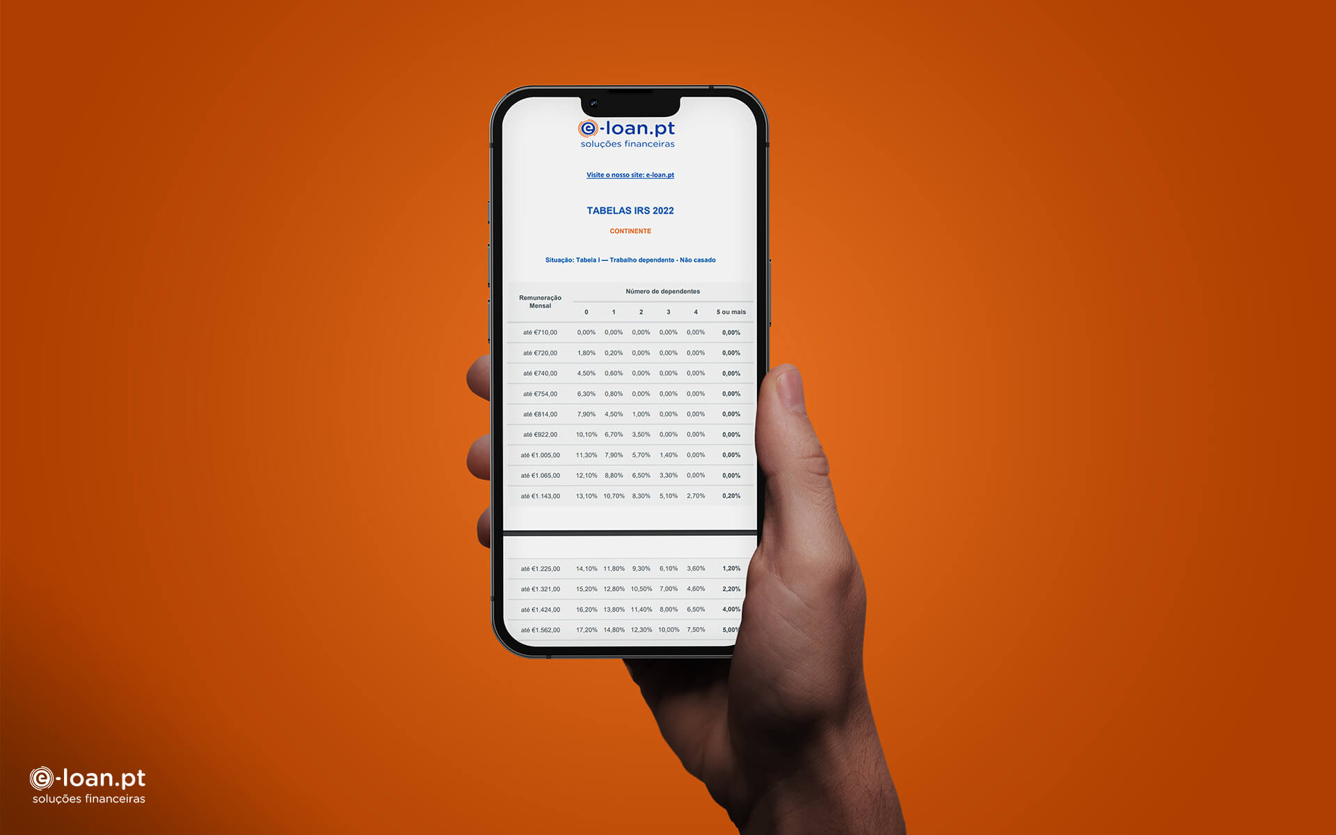 download-tabelas-retencao-irs-2022-pdf